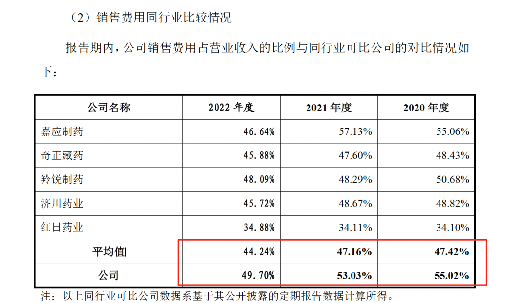 药代向30余名医生现金行贿192万<strong></p>
<p>保本理财收益</strong>，换来百神颗粒超千万销售额