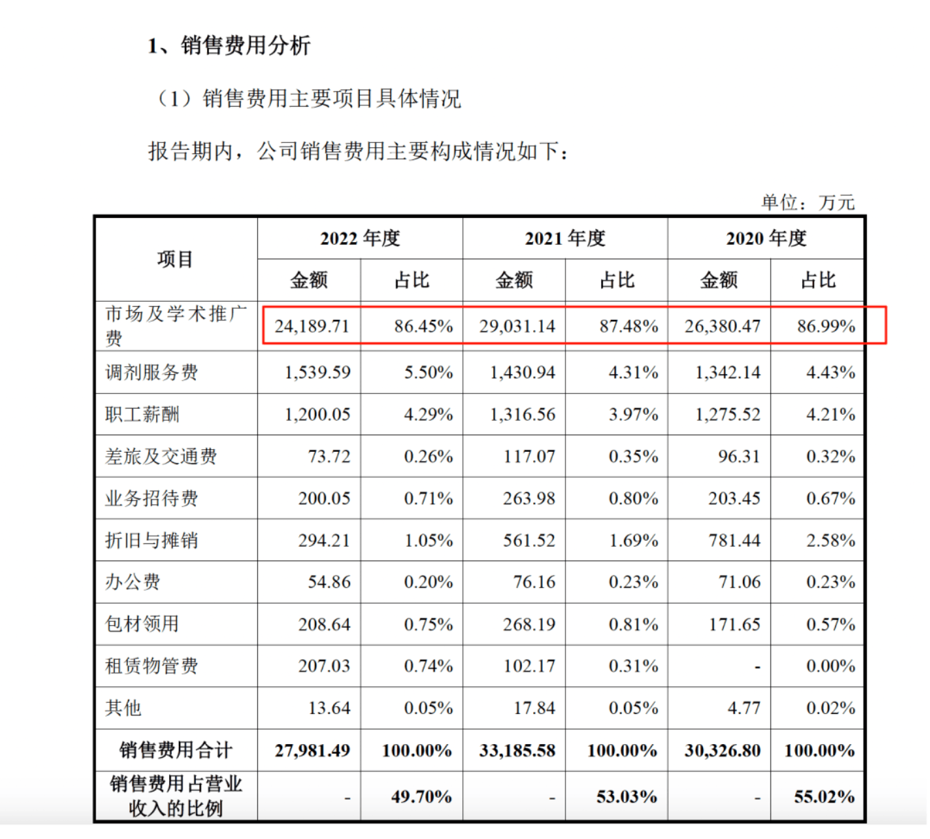 药代向30余名医生现金行贿192万<strong></p>
<p>保本理财收益</strong>，换来百神颗粒超千万销售额