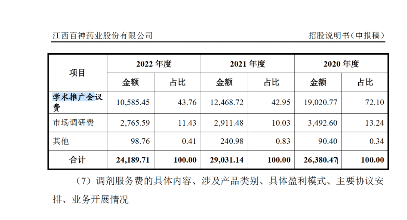 药代向30余名医生现金行贿192万<strong></p>
<p>保本理财收益</strong>，换来百神颗粒超千万销售额