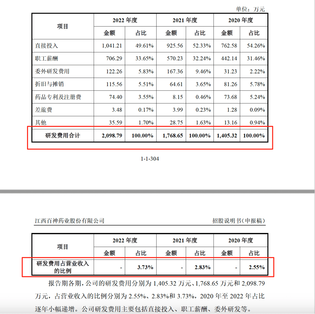 药代向30余名医生现金行贿192万<strong></p>
<p>保本理财收益</strong>，换来百神颗粒超千万销售额