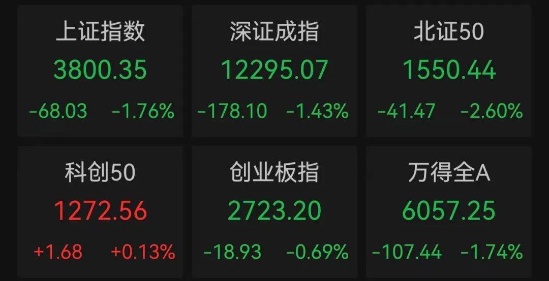 午后突发<strong></p>
<p>保本理财收益</strong>，605303跌停！融资余额逼近历史峰值，低市盈率+绩优+杠杆资金加仓股揭晓