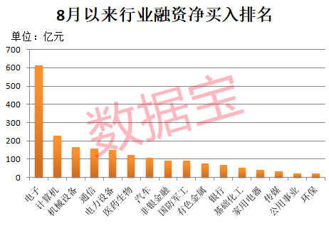 午后突发<strong></p>
<p>保本理财收益</strong>，605303跌停！融资余额逼近历史峰值，低市盈率+绩优+杠杆资金加仓股揭晓