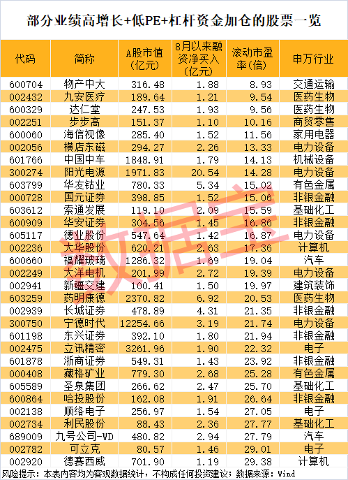 午后突发<strong></p>
<p>保本理财收益</strong>，605303跌停！融资余额逼近历史峰值，低市盈率+绩优+杠杆资金加仓股揭晓
