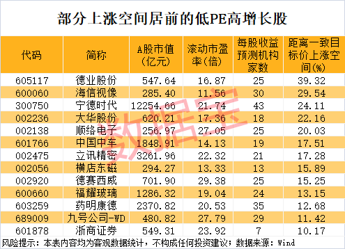 午后突发<strong></p>
<p>保本理财收益</strong>，605303跌停！融资余额逼近历史峰值，低市盈率+绩优+杠杆资金加仓股揭晓