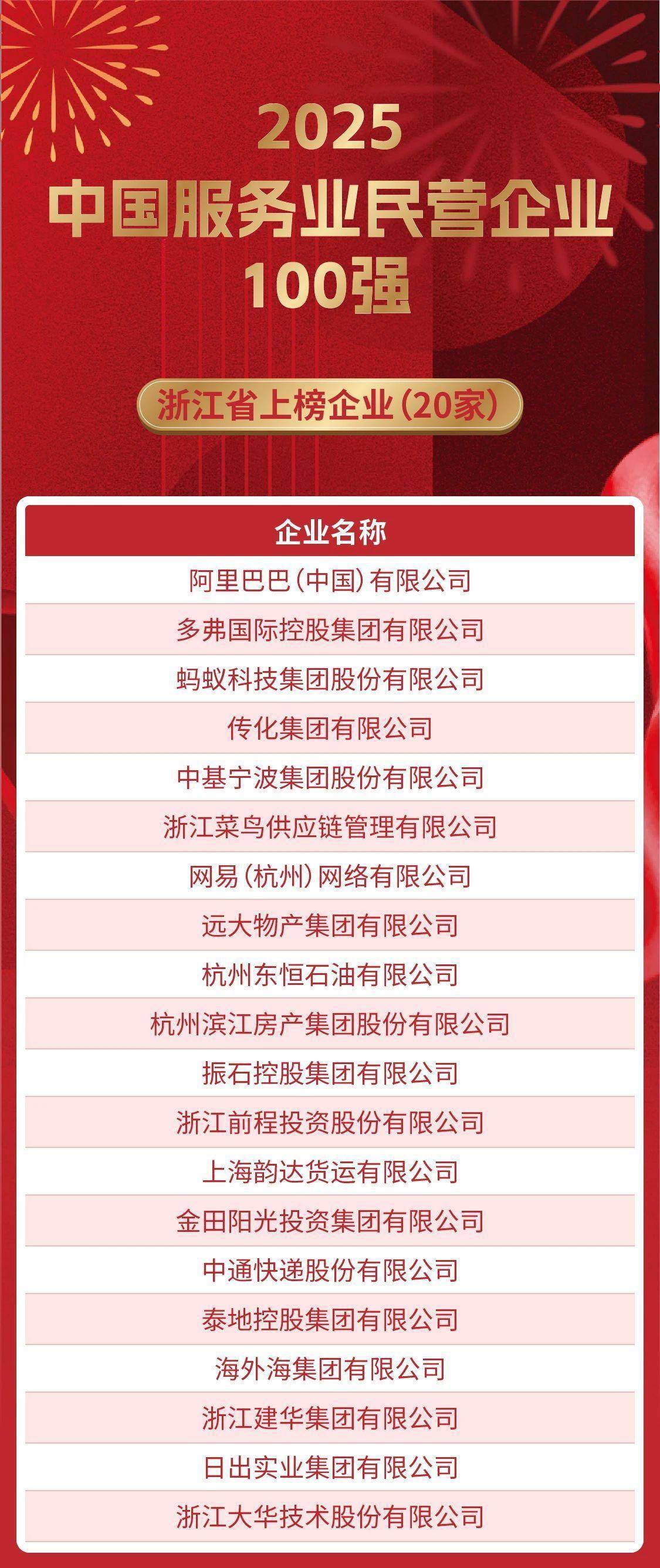 浙江继续霸榜<strong></p>
<p>保本理财收益</strong>！2025“中国民营企业500 强”三张榜单发布