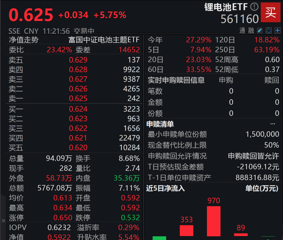 A股3200股飘绿<strong></p>
<p>微众银行理财</strong>，锂电股逆势爆发，半导体大跌，寒武纪跌6%