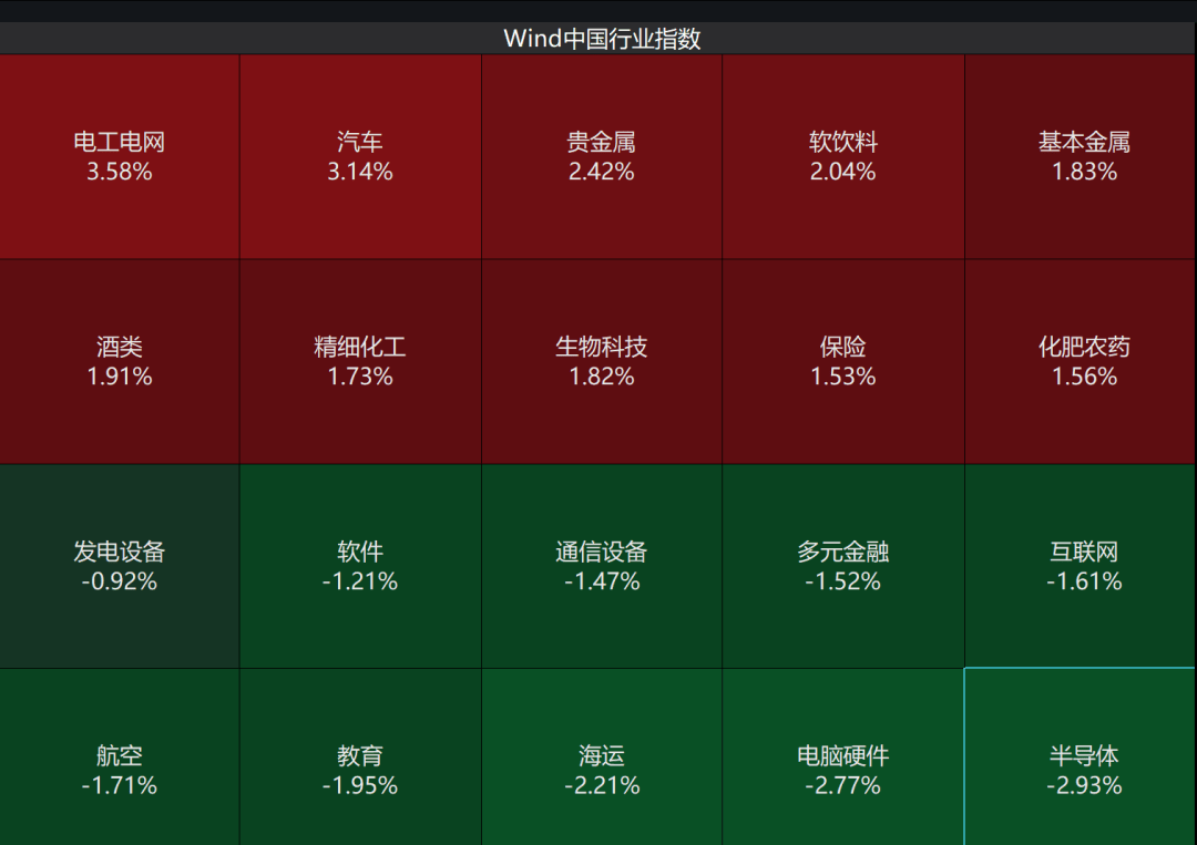 A股3200股飘绿<strong></p>
<p>微众银行理财</strong>，锂电股逆势爆发，半导体大跌，寒武纪跌6%