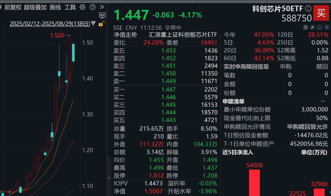 A股3200股飘绿<strong></p>
<p>微众银行理财</strong>，锂电股逆势爆发，半导体大跌，寒武纪跌6%
