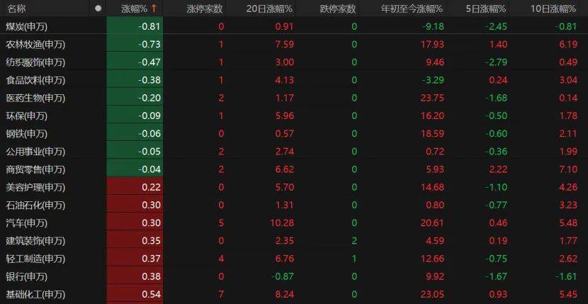 第三个3万亿！A股V型反弹<strong></p>
<p>微众银行理财</strong>，下一步如何布局？