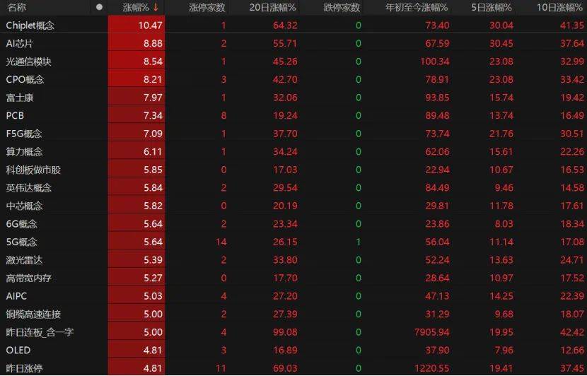 第三个3万亿！A股V型反弹<strong></p>
<p>微众银行理财</strong>，下一步如何布局？