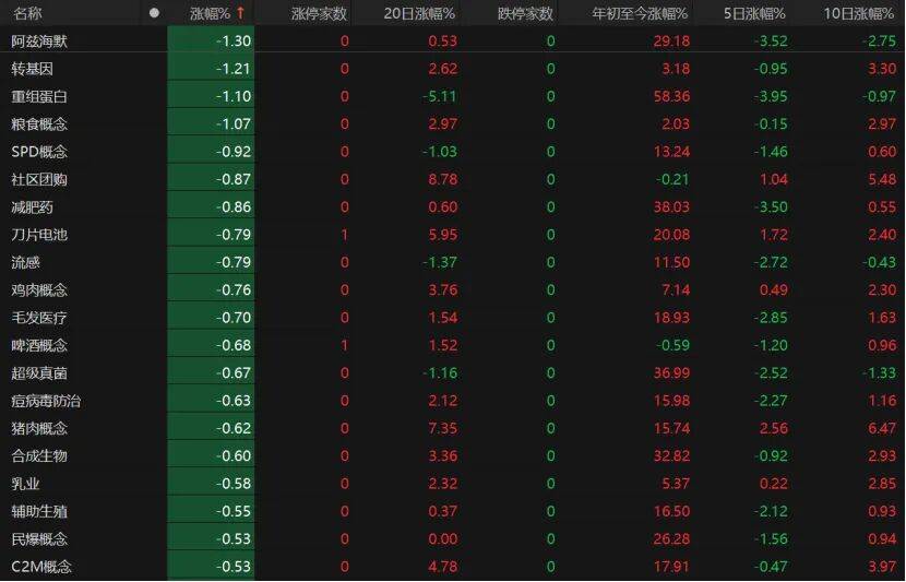 第三个3万亿！A股V型反弹<strong></p>
<p>微众银行理财</strong>，下一步如何布局？