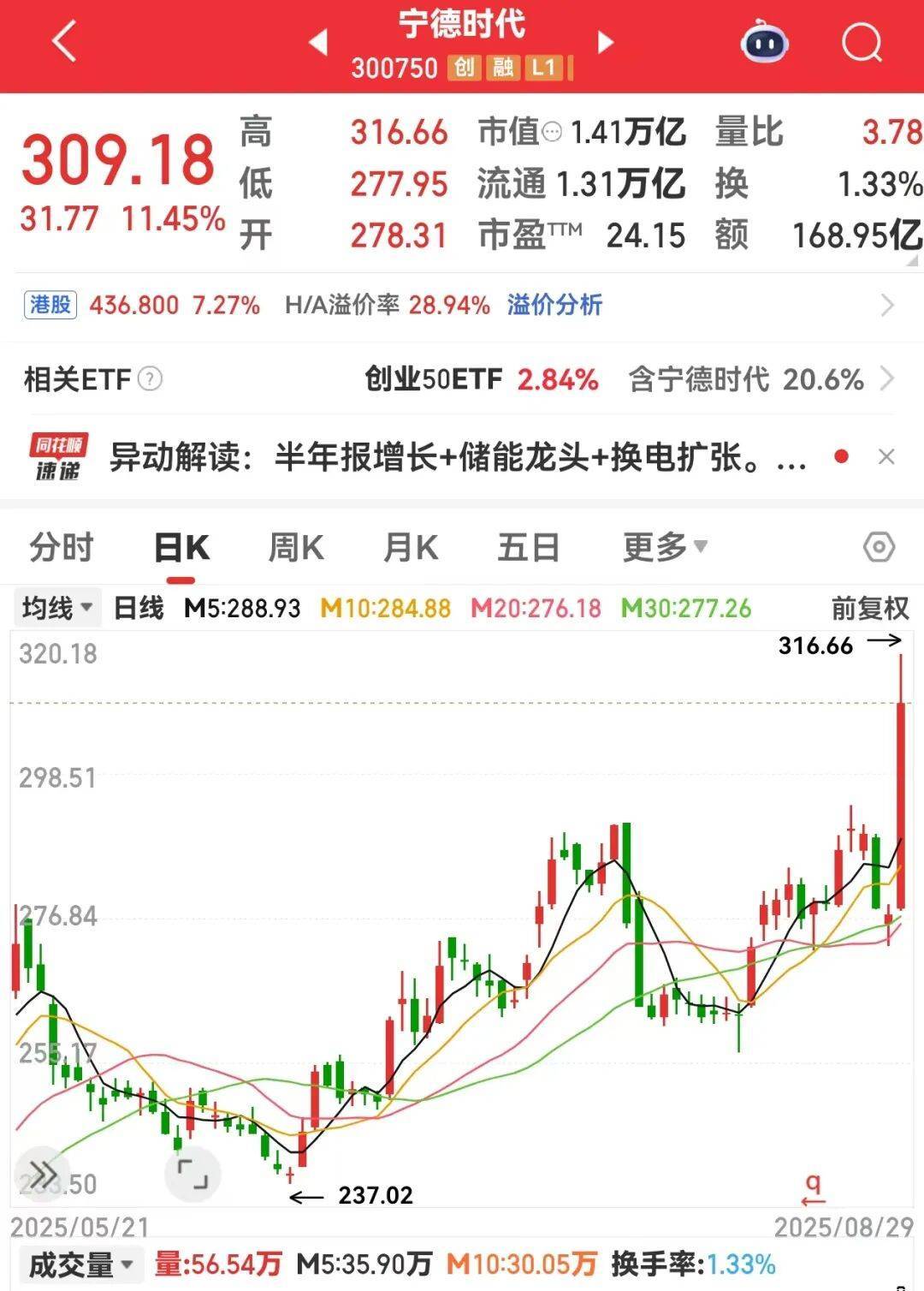 TMT板块首只万亿股出炉！集体大涨<strong></p>
<p>微众银行理财</strong>，龙头创近三年新高