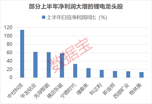 TMT板块首只万亿股出炉！集体大涨<strong></p>
<p>微众银行理财</strong>，龙头创近三年新高
