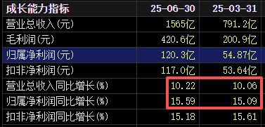 不分红了！格力电器中报失速<strong></p>
<p>微众银行理财</strong>，二季度业绩下滑明显！空调为何卖不动了？