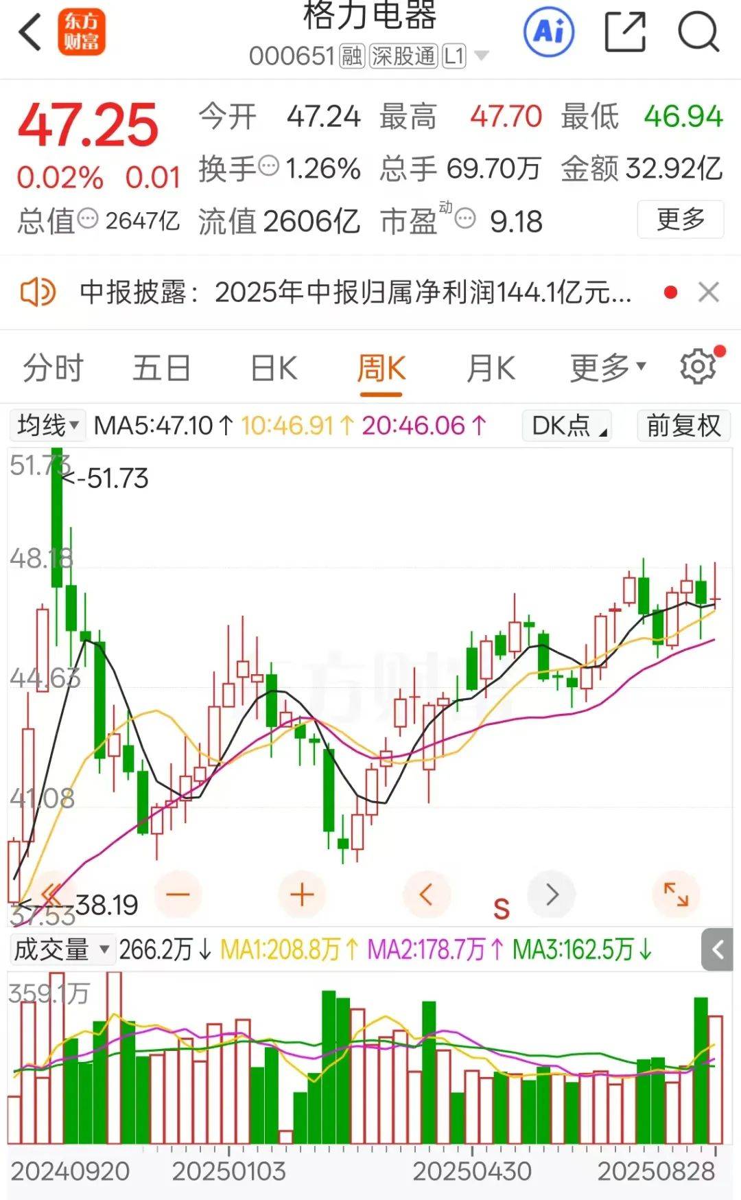 不分红了！格力电器中报失速<strong></p>
<p>微众银行理财</strong>，二季度业绩下滑明显！空调为何卖不动了？