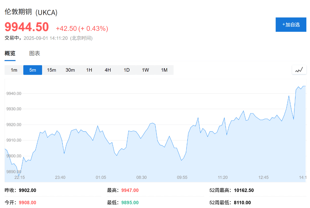 欧股集体高开<strong></p>
<p>优储理财</strong>，现货黄金连续五日上涨，白银飙升至13年新高