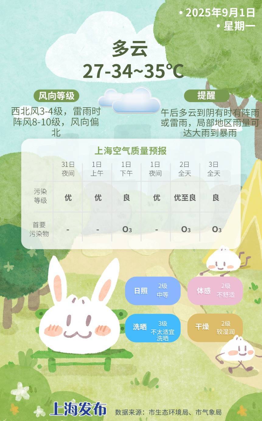 上海今日将现局部大雨到暴雨<strong></p>
<p>优储理财</strong>，注意防风防雨防雷电！后半周“秋老虎”要来