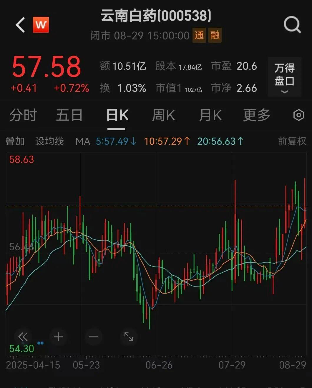 000538宣布<strong></p>
<p>优储理财</strong>,每10股分红10.19元