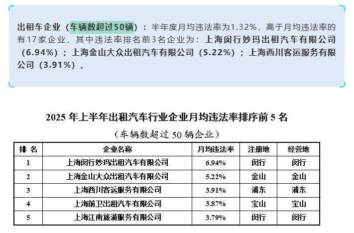上海虹桥站出租车又现“短途拒载“<strong></p>
<p>优储理财</strong>！ 乘客4公里行程引爆司机辱骂
