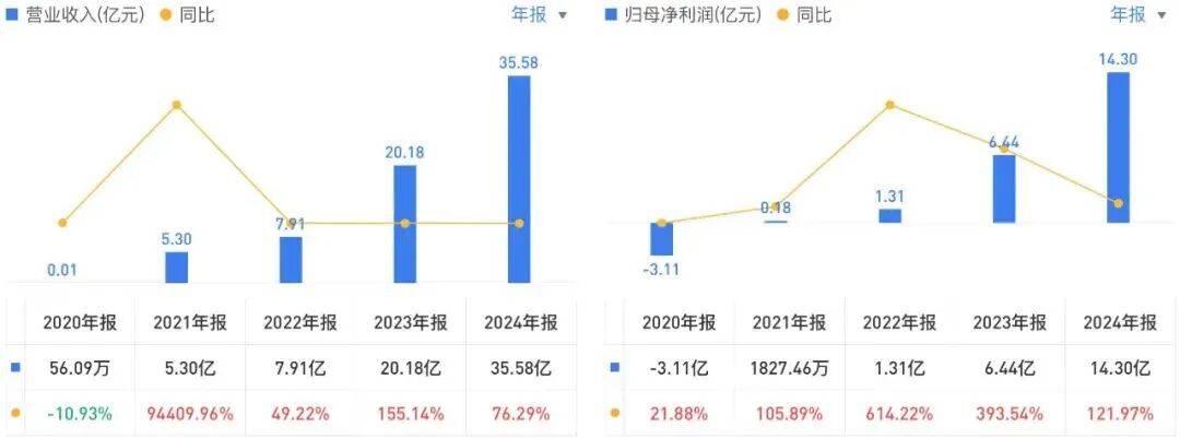 投中一颗抗癌药丸<strong></p>
<p>优储理财</strong>，南通包工头狂揽110亿