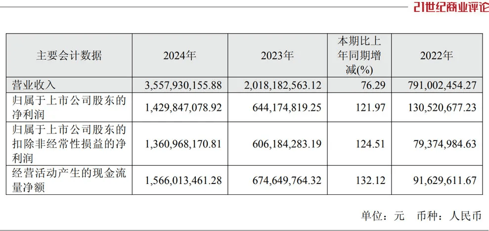 投中一颗抗癌药丸<strong></p>
<p>优储理财</strong>，南通包工头狂揽110亿