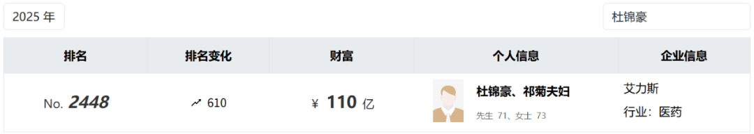 投中一颗抗癌药丸<strong></p>
<p>优储理财</strong>，南通包工头狂揽110亿