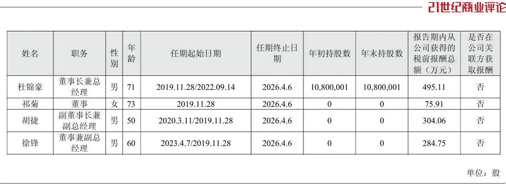 投中一颗抗癌药丸<strong></p>
<p>优储理财</strong>，南通包工头狂揽110亿