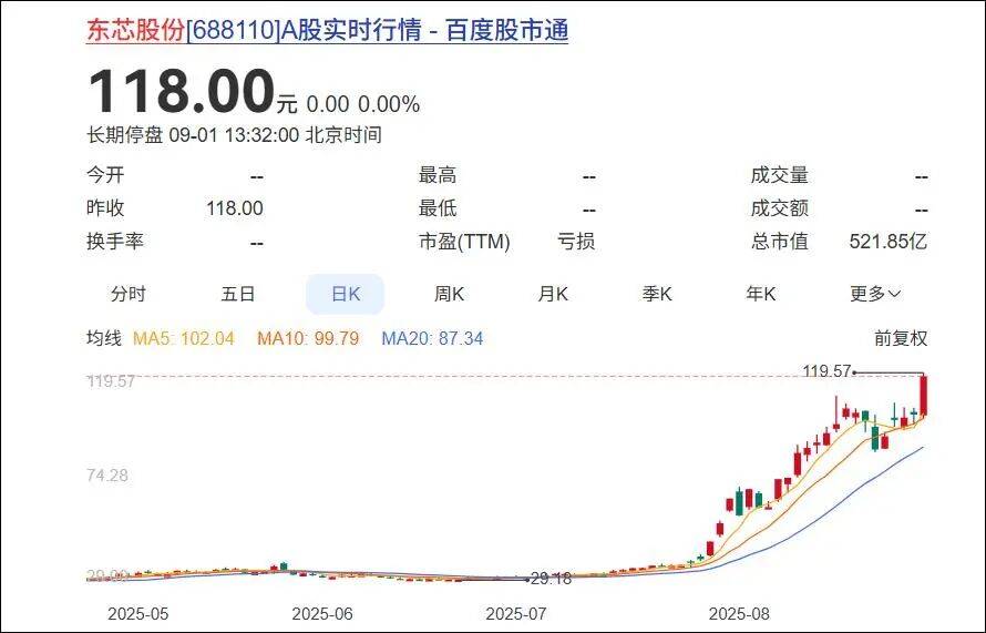 杭州一对父女<strong></p>
<p>万家理财</strong>，炒股两个月浮盈超7亿！网友：叫“建平”的杭州人都是股神吗