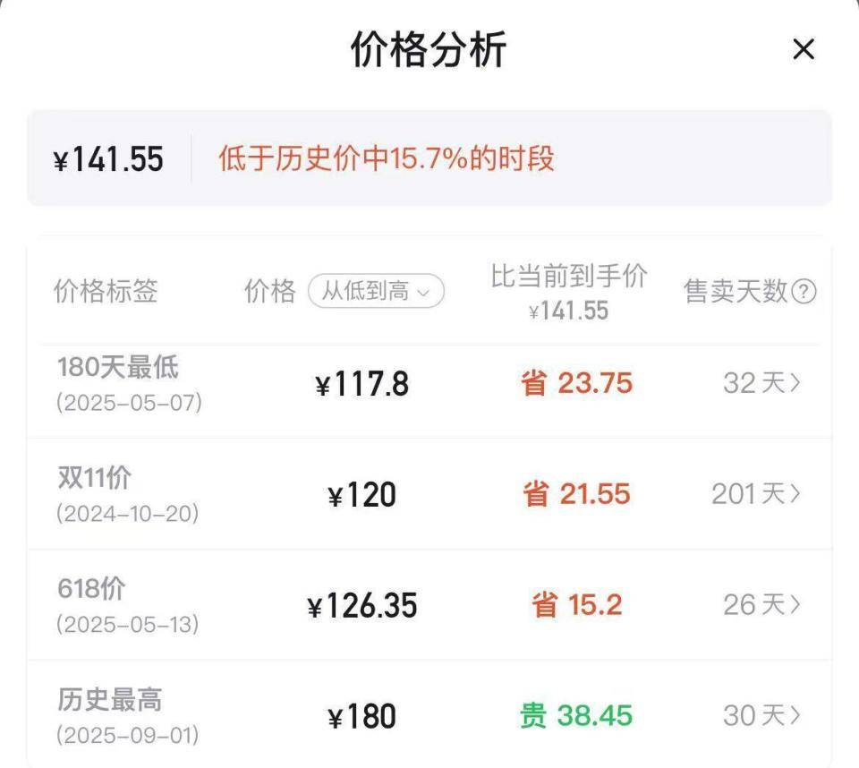 羽毛球又又又涨价<strong></p>
<p>万家理财</strong>，球友破防：月花三千扛不住，打球人的天塌了