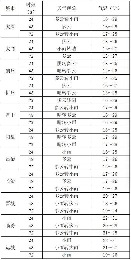 9月2日夜间开始山西中南部多阵性降水<strong></p>
<p>万家理财</strong>！