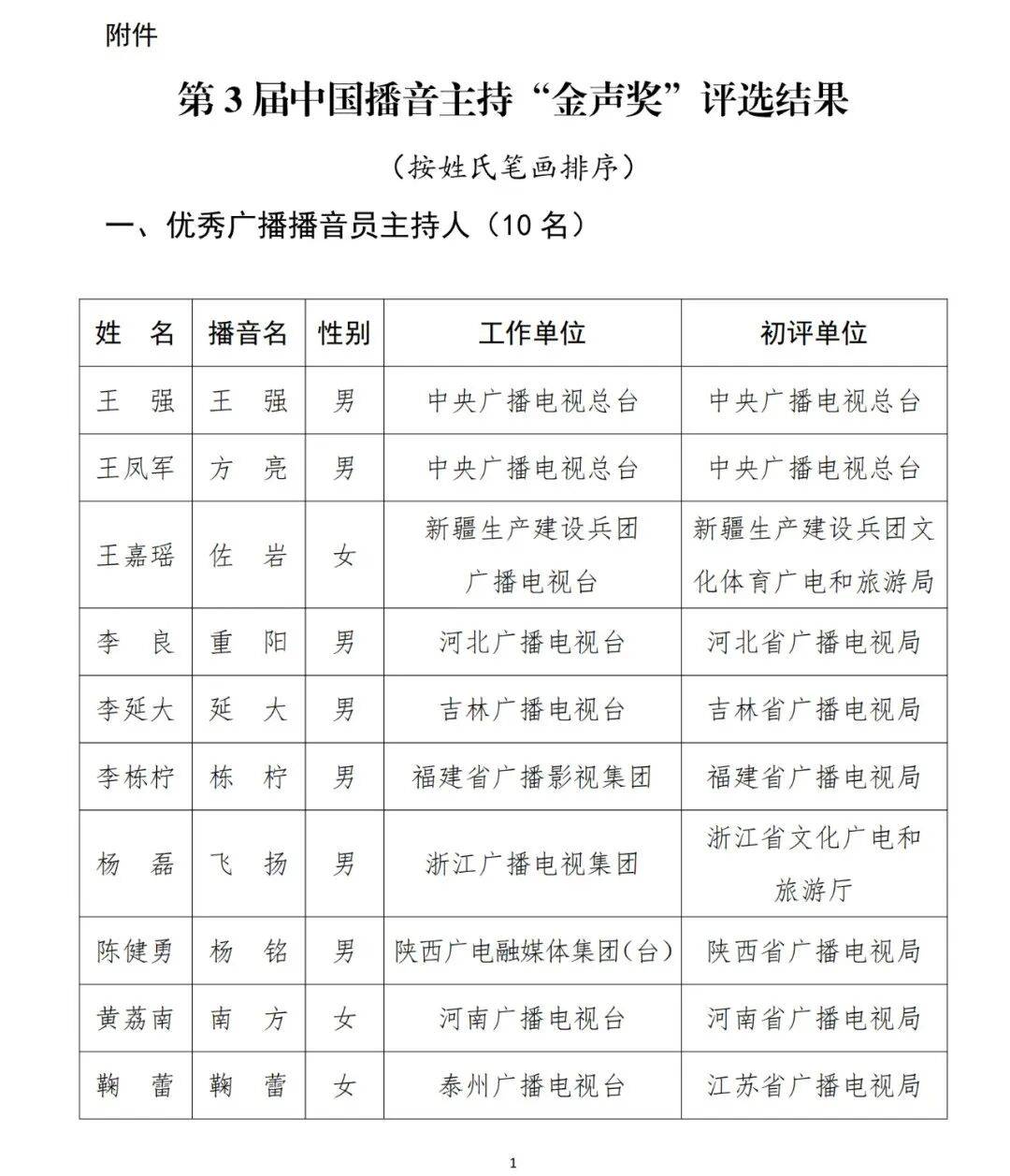 已确认<strong></p>
<p>万家理财</strong>！是尼格买提