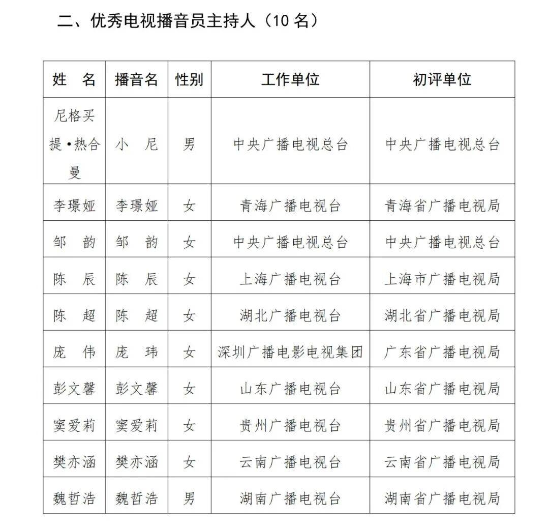 已确认<strong></p>
<p>万家理财</strong>！是尼格买提