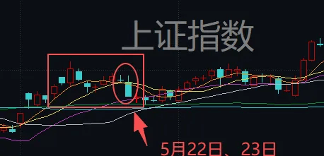 连续两天超4000家下跌！上次发生这种情况后<strong></p>
<p>理财产品推销</strong>，A股是怎么走的？