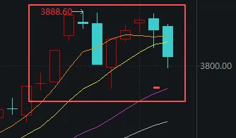 连续两天超4000家下跌！上次发生这种情况后<strong></p>
<p>理财产品推销</strong>，A股是怎么走的？