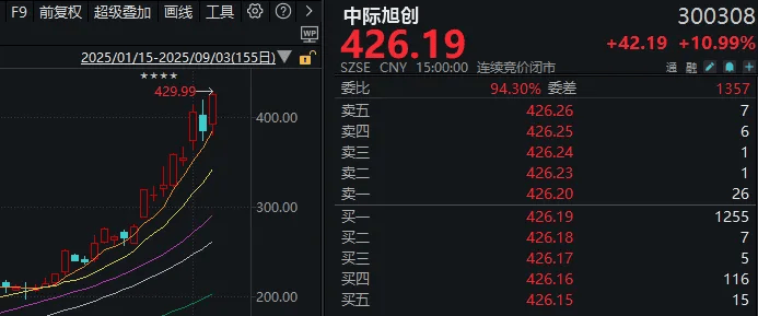 连续两天超4000家下跌！上次发生这种情况后<strong></p>
<p>理财产品推销</strong>，A股是怎么走的？