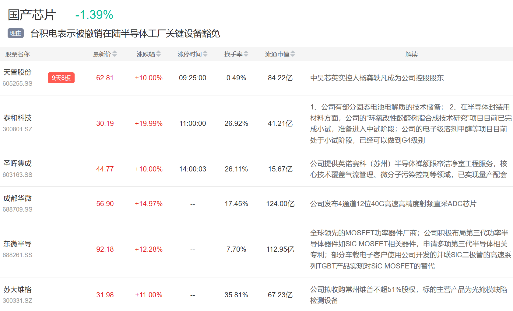 9月3日主题复盘 | 指数继续回调<strong></p>
<p>理财产品推销</strong>，储能板块爆发，国产芯片、黄金持续活跃