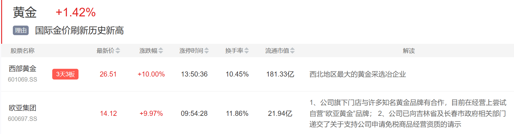 9月3日主题复盘 | 指数继续回调<strong></p>
<p>理财产品推销</strong>，储能板块爆发，国产芯片、黄金持续活跃