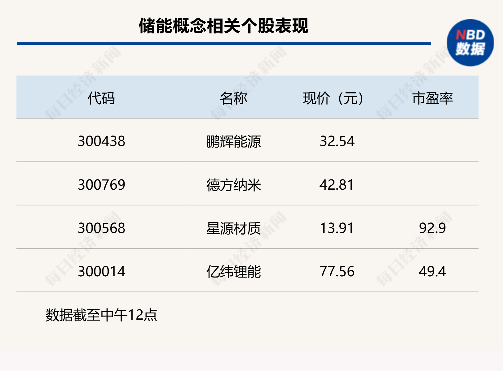 沪指上涨0.17% <strong></p>
<p>零钱包理财</strong>，机器人概念领涨，资金回流固态电池