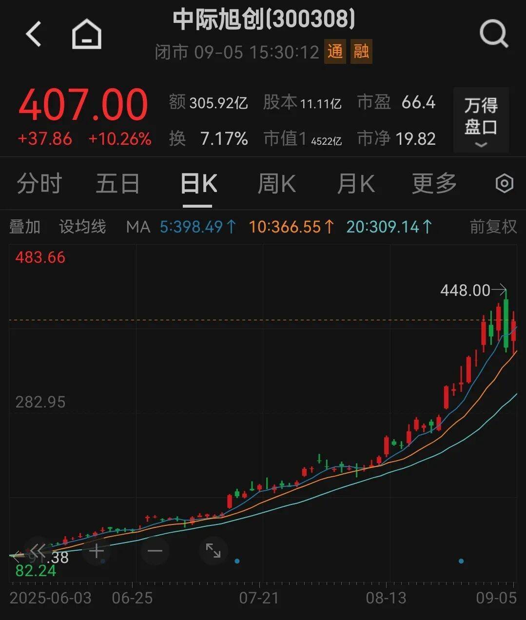 吵起来了！有人预测中际旭创2027年净利250亿元？投资公司董事长泼冷水<strong></p>
<p>零钱包理财</strong>，却被卖方回怼“买你的白酒去吧”