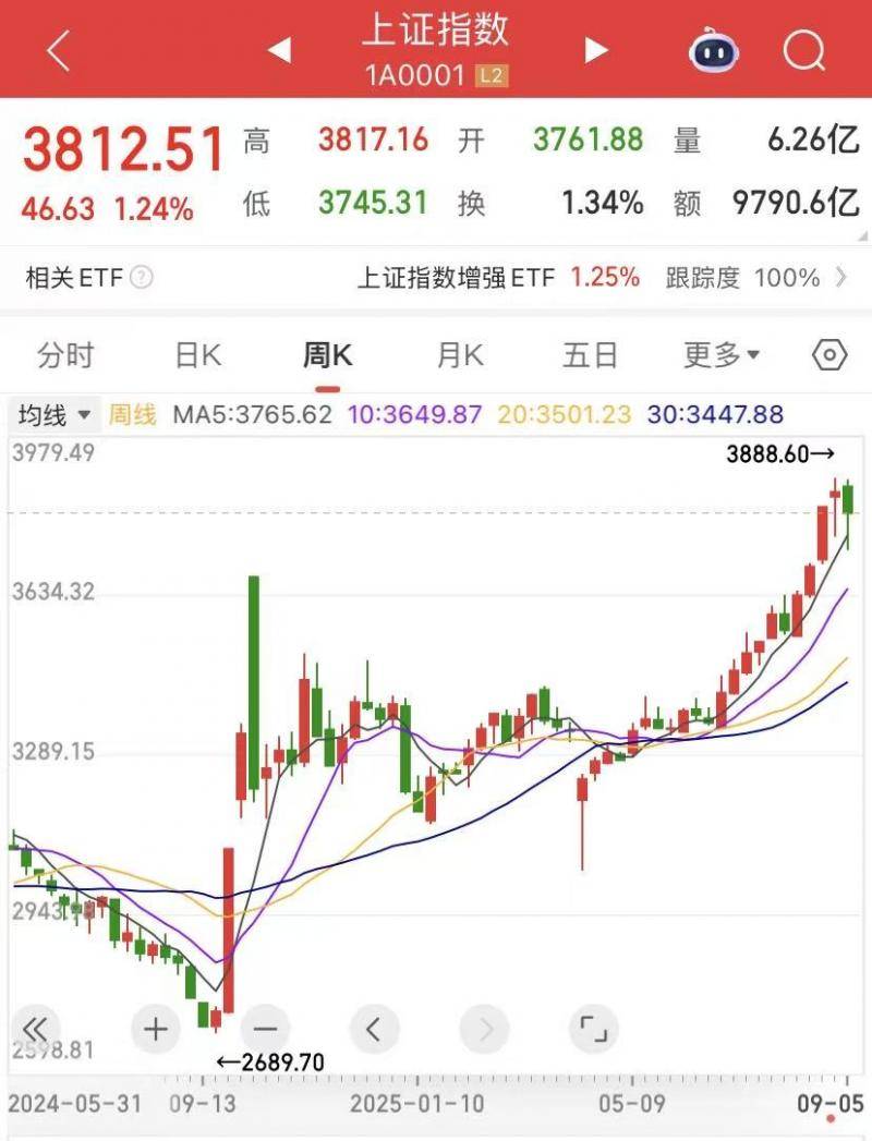 A股行情映射经济向好 牛市真的来<strong></p>
<p>零钱包理财</strong>了｜谈股论金