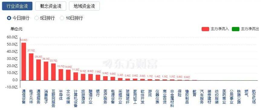 A股三大指数收涨<strong></p>
<p>理财名言</strong>，两市成交额跌破2万亿！