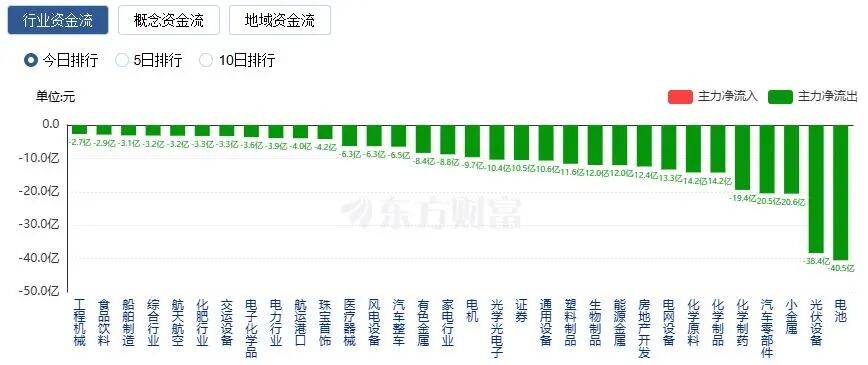 A股三大指数收涨<strong></p>
<p>理财名言</strong>，两市成交额跌破2万亿！
