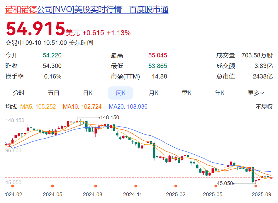 知名巨头突然宣布：裁员9000人！年薪5000万元CEO此前被炒<strong></p>
<p>理财的渠道</strong>，公司股价大跌，2万亿元市值灰飞烟灭，旗下“药王”核心专利将到期
