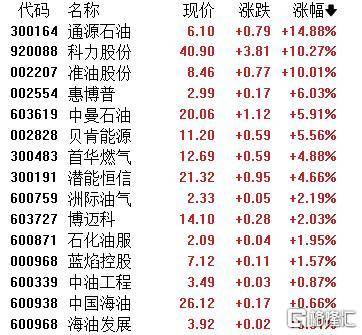 A股收评：主要指数集体收涨！通信服务、CPO板块活跃<strong></p>
<p>理财的渠道</strong>，电池股走势疲软