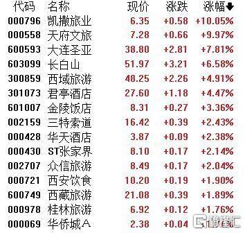 A股收评：主要指数集体收涨！通信服务、CPO板块活跃<strong></p>
<p>理财的渠道</strong>，电池股走势疲软