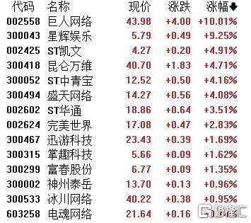 A股收评：主要指数集体收涨！通信服务、CPO板块活跃<strong></p>
<p>理财的渠道</strong>，电池股走势疲软