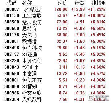 A股收评：主要指数集体收涨！通信服务、CPO板块活跃<strong></p>
<p>理财的渠道</strong>，电池股走势疲软