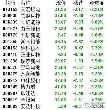 A股收评：主要指数集体收涨！通信服务、CPO板块活跃<strong></p>
<p>理财的渠道</strong>，电池股走势疲软
