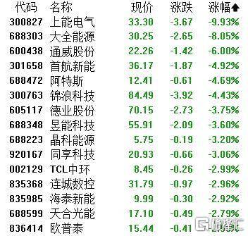 A股收评：主要指数集体收涨！通信服务、CPO板块活跃<strong></p>
<p>理财的渠道</strong>，电池股走势疲软