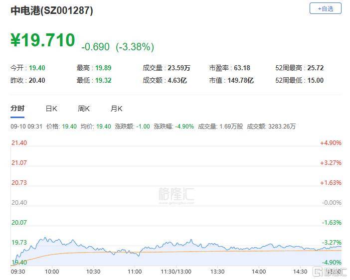 A股收评：主要指数集体收涨！通信服务、CPO板块活跃<strong></p>
<p>理财的渠道</strong>，电池股走势疲软